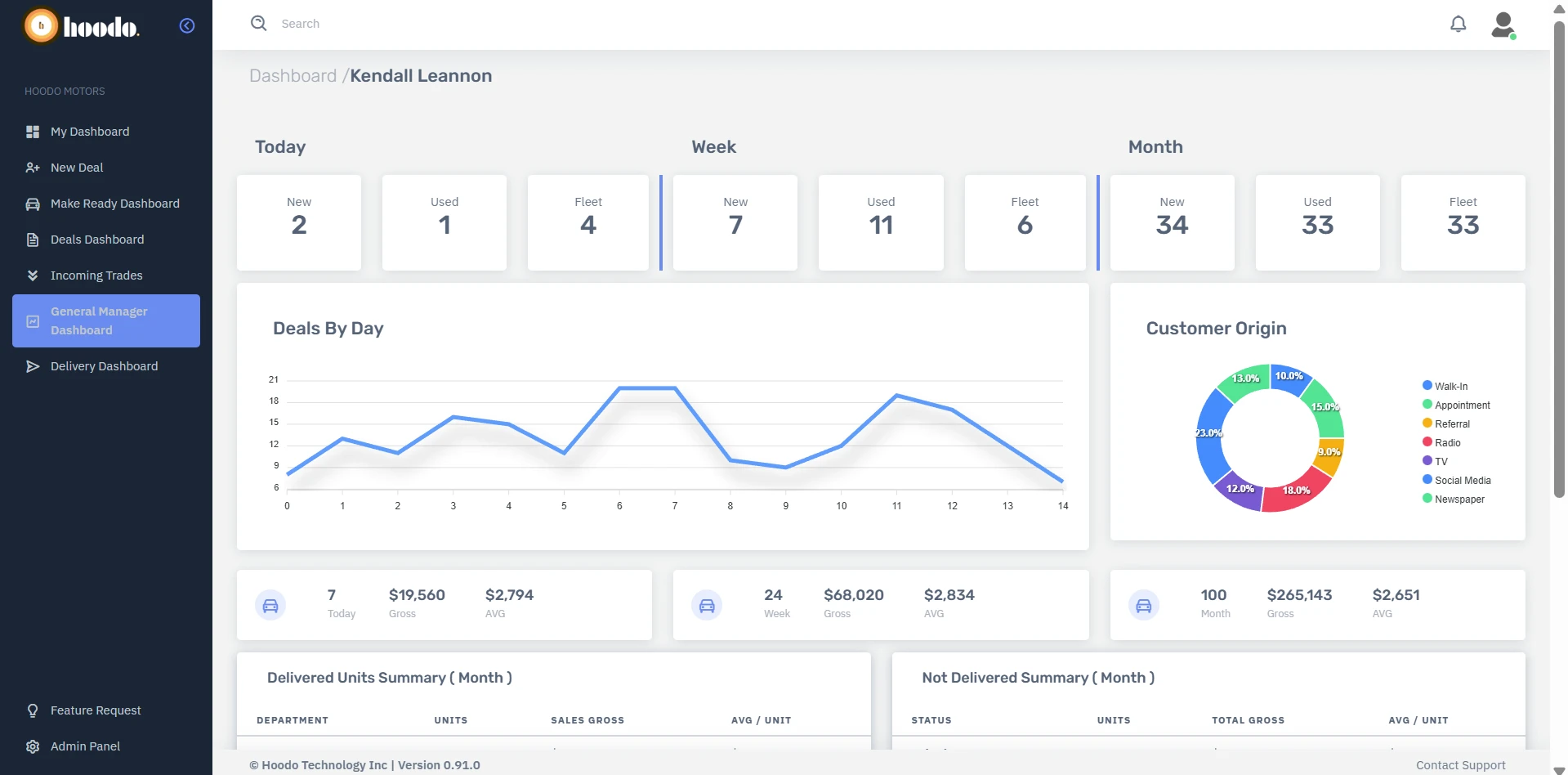 Ops Visibility & Reporting