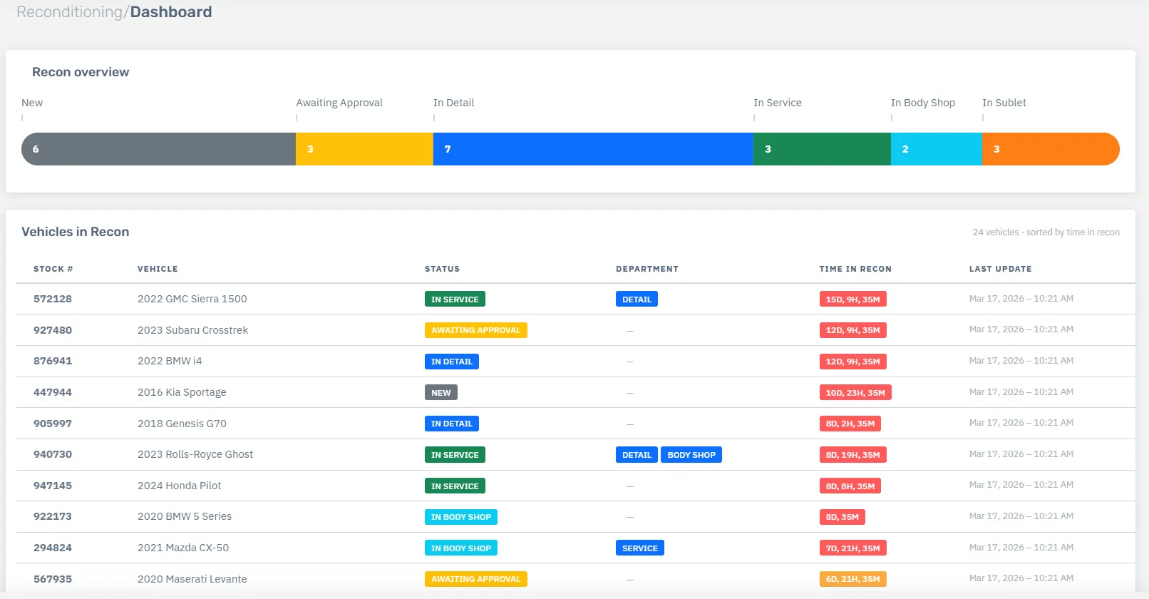 Dashboard 1