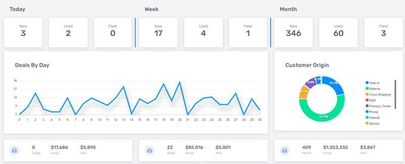 Real-Time Reconditioning Dashboard